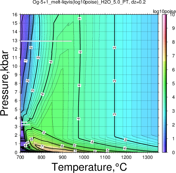 Og-5+1/Og-5+1_melt-liqvis(log10poise)_H2O_5.0_PT.png