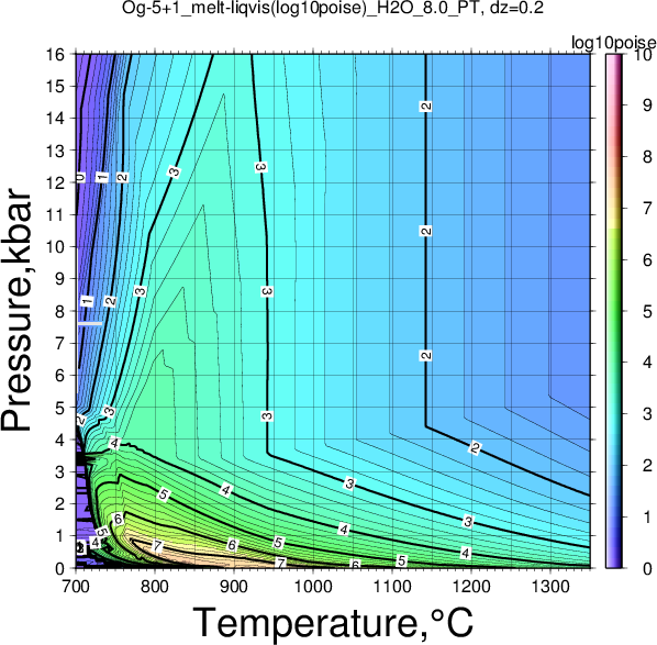 Og-5+1/Og-5+1_melt-liqvis(log10poise)_H2O_8.0_PT.png