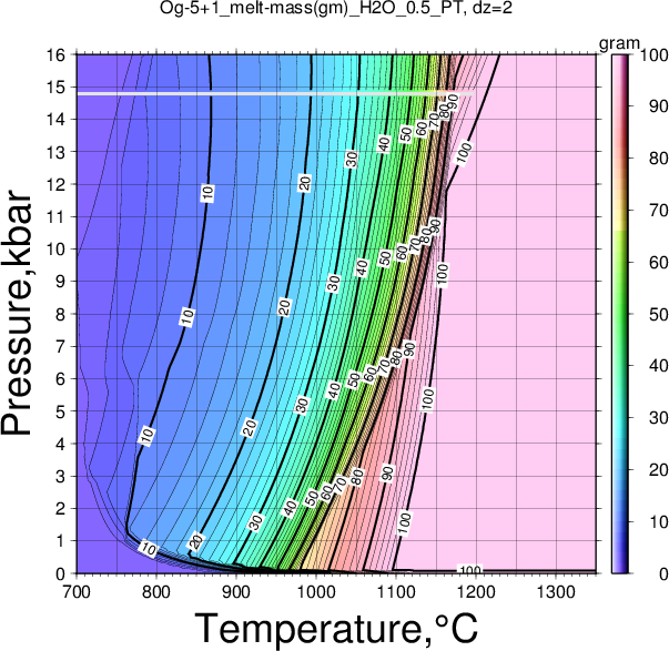 Og-5+1/Og-5+1_melt-mass(gm)_H2O_0.5_PT.png