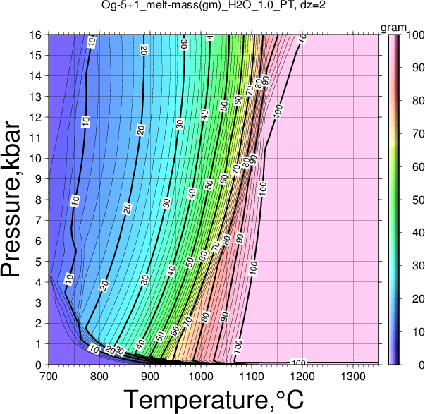 Og-5+1/Og-5+1_melt-mass(gm)_H2O_1.0_PT.png