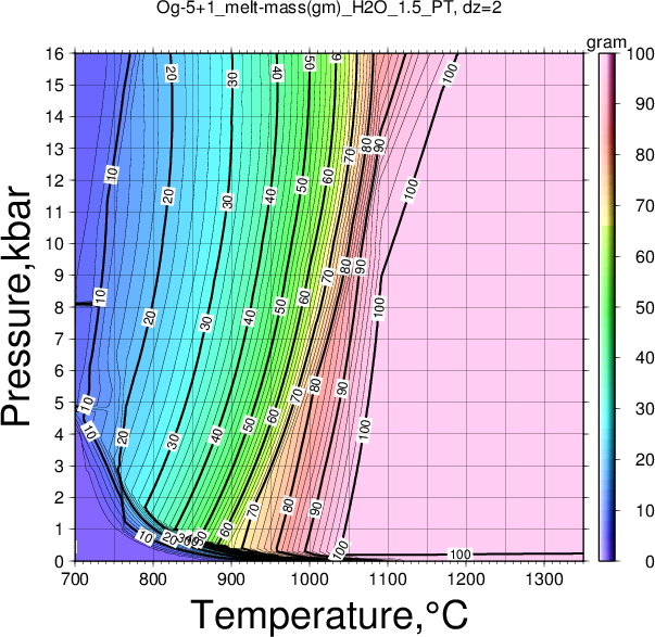 Og-5+1/Og-5+1_melt-mass(gm)_H2O_1.5_PT.png