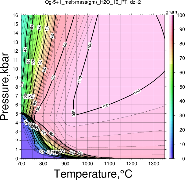 Og-5+1/Og-5+1_melt-mass(gm)_H2O_10_PT.png