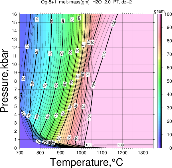 Og-5+1/Og-5+1_melt-mass(gm)_H2O_2.0_PT.png
