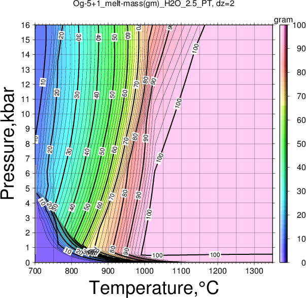 Og-5+1/Og-5+1_melt-mass(gm)_H2O_2.5_PT.png