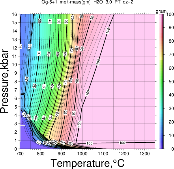Og-5+1/Og-5+1_melt-mass(gm)_H2O_3.0_PT.png