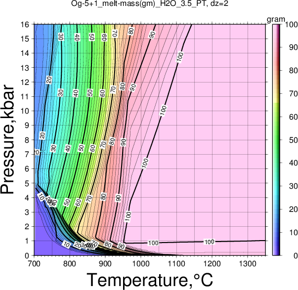 Og-5+1/Og-5+1_melt-mass(gm)_H2O_3.5_PT.png