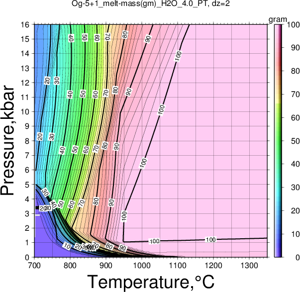Og-5+1/Og-5+1_melt-mass(gm)_H2O_4.0_PT.png