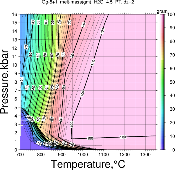Og-5+1/Og-5+1_melt-mass(gm)_H2O_4.5_PT.png