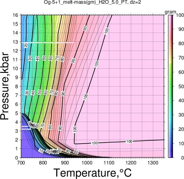 Og-5+1/Og-5+1_melt-mass(gm)_H2O_5.0_PT.png