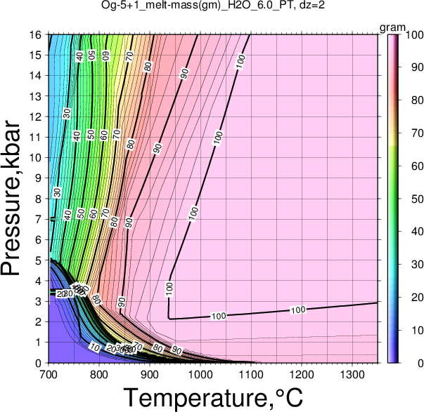 Og-5+1/Og-5+1_melt-mass(gm)_H2O_6.0_PT.png