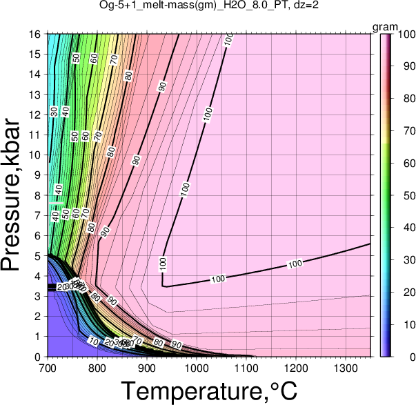 Og-5+1/Og-5+1_melt-mass(gm)_H2O_8.0_PT.png