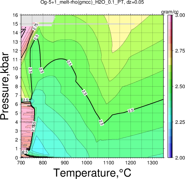 Og-5+1/Og-5+1_melt-rho(gmcc)_H2O_0.1_PT.png