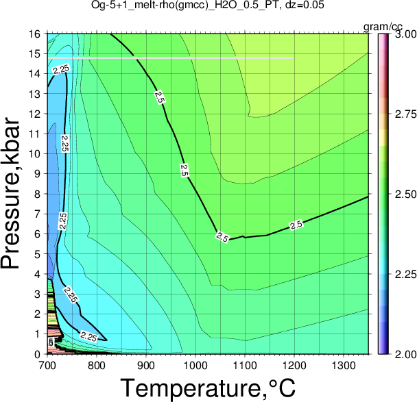 Og-5+1/Og-5+1_melt-rho(gmcc)_H2O_0.5_PT.png