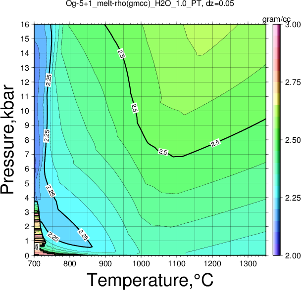 Og-5+1/Og-5+1_melt-rho(gmcc)_H2O_1.0_PT.png