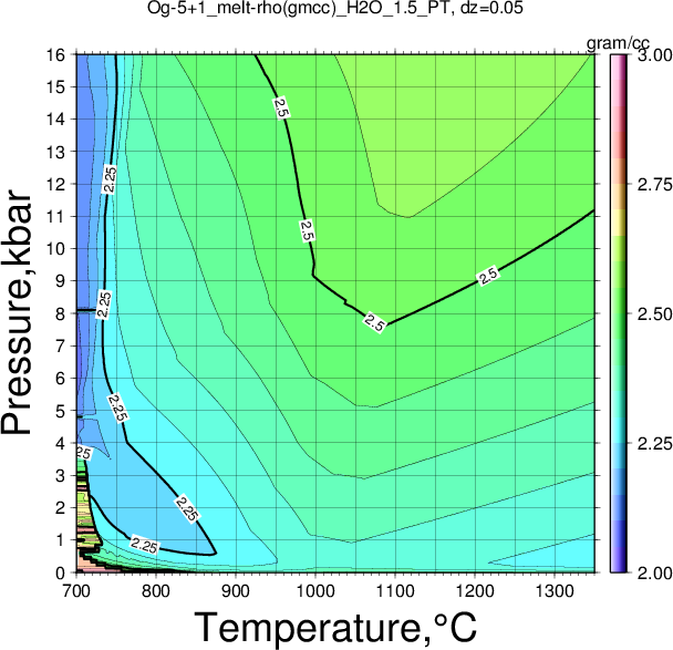 Og-5+1/Og-5+1_melt-rho(gmcc)_H2O_1.5_PT.png