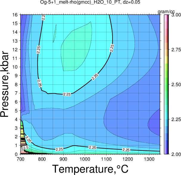 Og-5+1/Og-5+1_melt-rho(gmcc)_H2O_10_PT.png