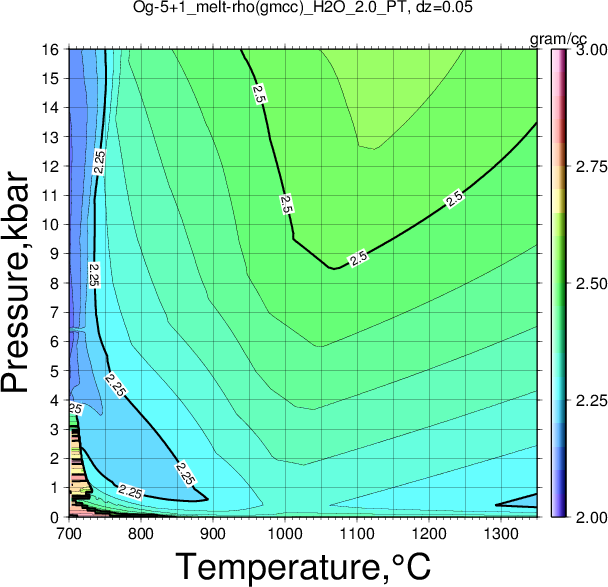 Og-5+1/Og-5+1_melt-rho(gmcc)_H2O_2.0_PT.png