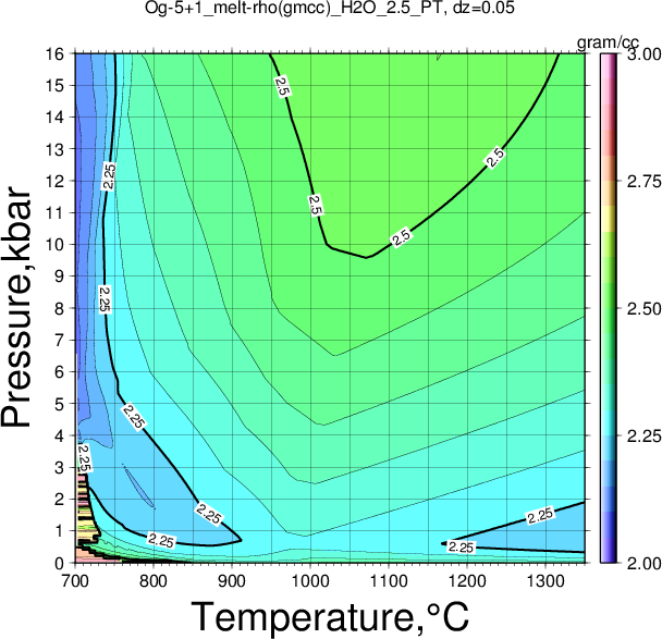 Og-5+1/Og-5+1_melt-rho(gmcc)_H2O_2.5_PT.png