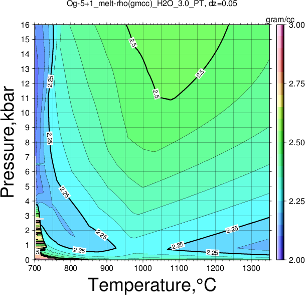 Og-5+1/Og-5+1_melt-rho(gmcc)_H2O_3.0_PT.png