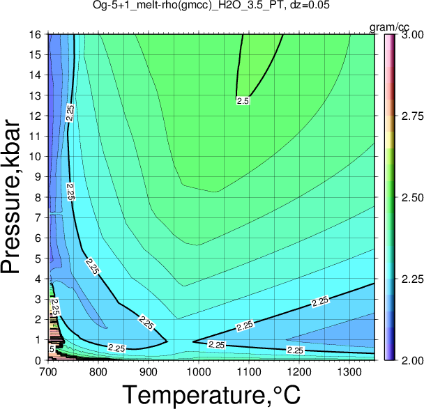 Og-5+1/Og-5+1_melt-rho(gmcc)_H2O_3.5_PT.png