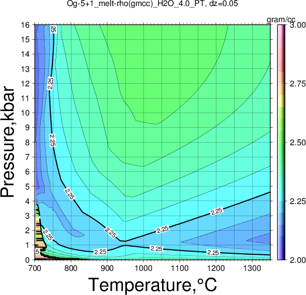Og-5+1/Og-5+1_melt-rho(gmcc)_H2O_4.0_PT.png