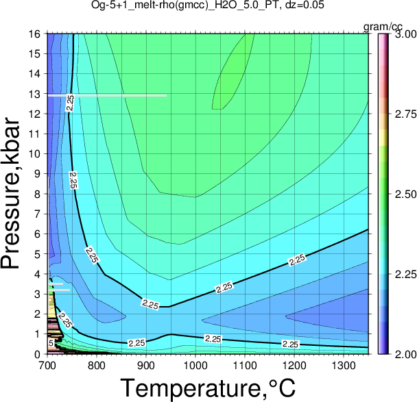 Og-5+1/Og-5+1_melt-rho(gmcc)_H2O_5.0_PT.png