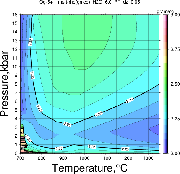 Og-5+1/Og-5+1_melt-rho(gmcc)_H2O_6.0_PT.png