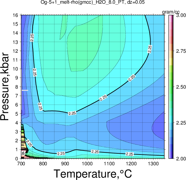 Og-5+1/Og-5+1_melt-rho(gmcc)_H2O_8.0_PT.png