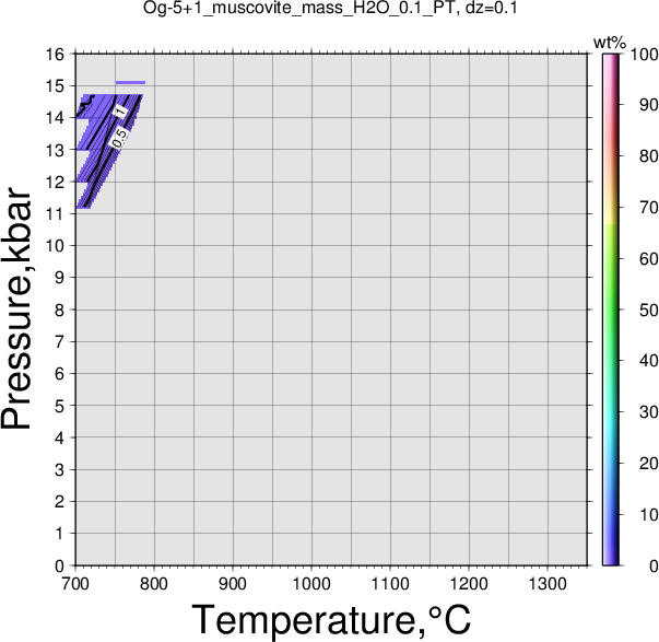 Og-5+1/Og-5+1_muscovite_mass_H2O_0.1_PT.png