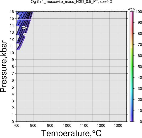 Og-5+1/Og-5+1_muscovite_mass_H2O_0.5_PT.png