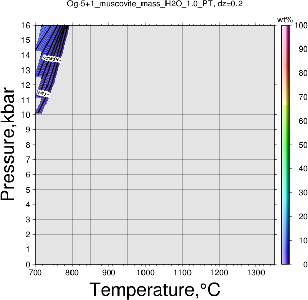 Og-5+1/Og-5+1_muscovite_mass_H2O_1.0_PT.png