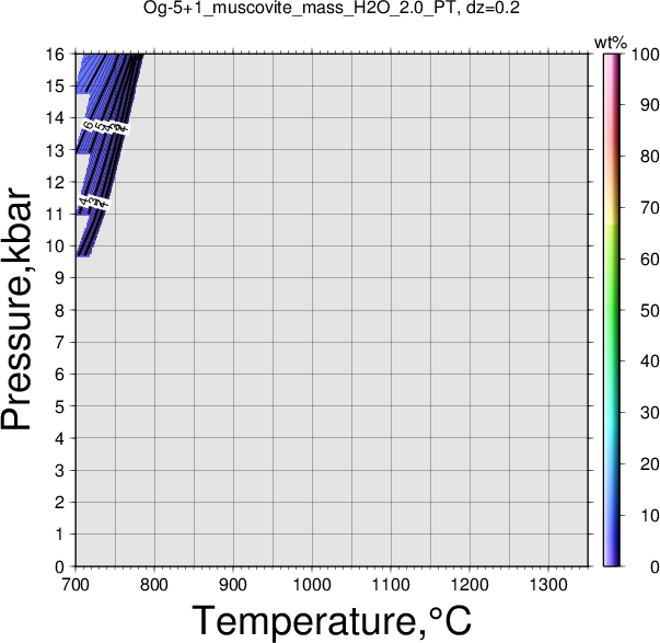Og-5+1/Og-5+1_muscovite_mass_H2O_2.0_PT.png
