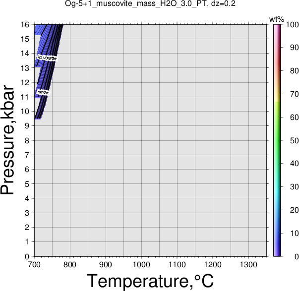 Og-5+1/Og-5+1_muscovite_mass_H2O_3.0_PT.png