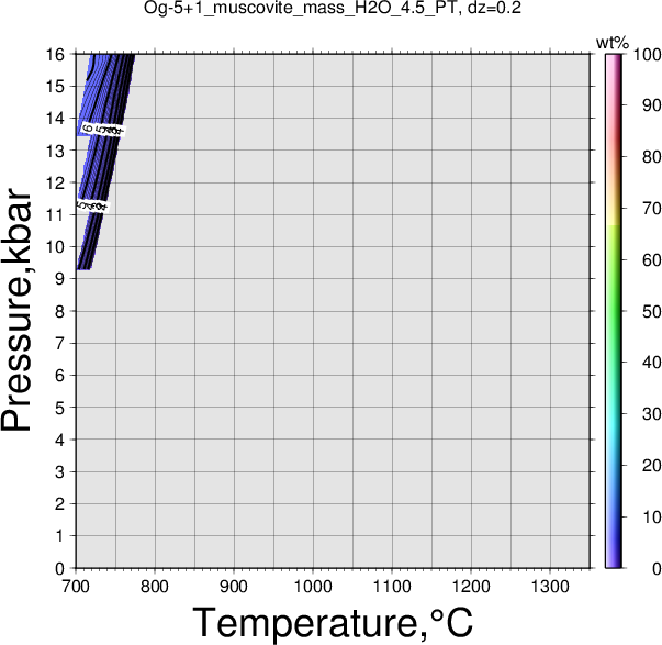 Og-5+1/Og-5+1_muscovite_mass_H2O_4.5_PT.png