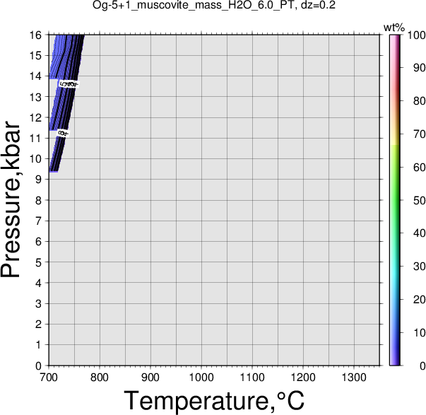 Og-5+1/Og-5+1_muscovite_mass_H2O_6.0_PT.png
