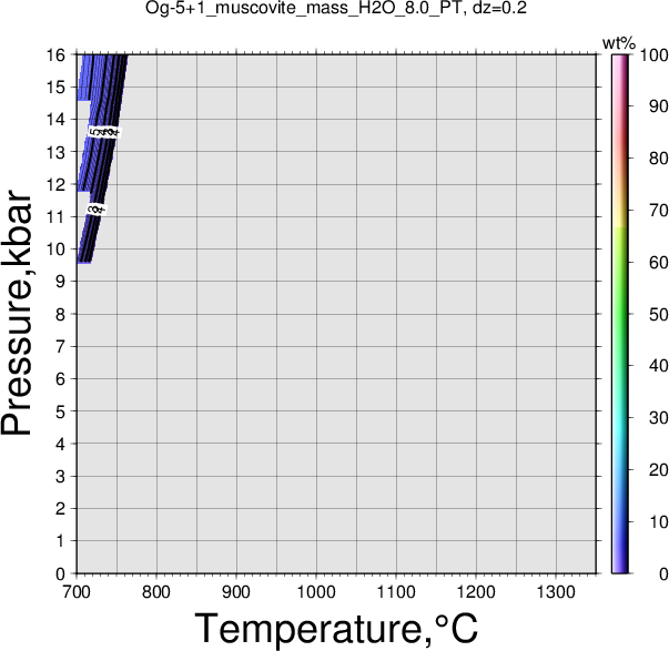 Og-5+1/Og-5+1_muscovite_mass_H2O_8.0_PT.png