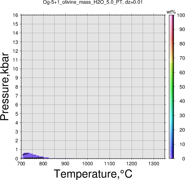 Og-5+1/Og-5+1_olivine_mass_H2O_5.0_PT.png