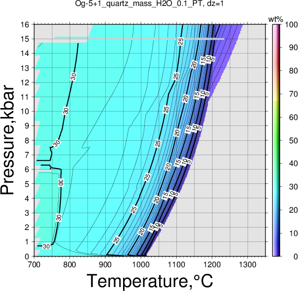 Og-5+1/Og-5+1_quartz_mass_H2O_0.1_PT.png