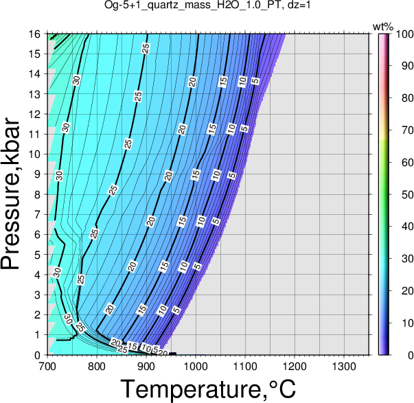 Og-5+1/Og-5+1_quartz_mass_H2O_1.0_PT.png