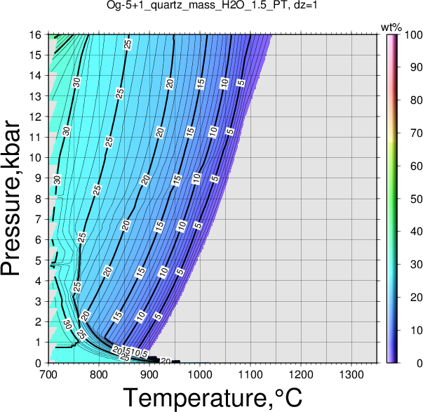 Og-5+1/Og-5+1_quartz_mass_H2O_1.5_PT.png