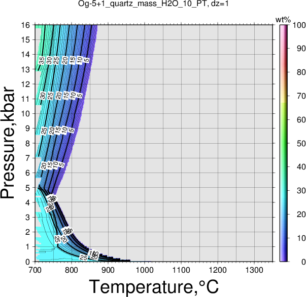 Og-5+1/Og-5+1_quartz_mass_H2O_10_PT.png