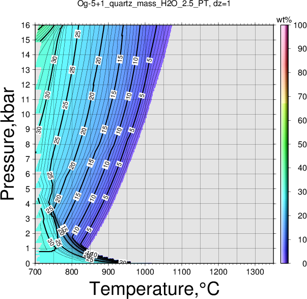 Og-5+1/Og-5+1_quartz_mass_H2O_2.5_PT.png