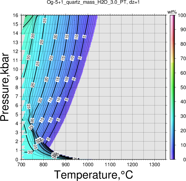 Og-5+1/Og-5+1_quartz_mass_H2O_3.0_PT.png
