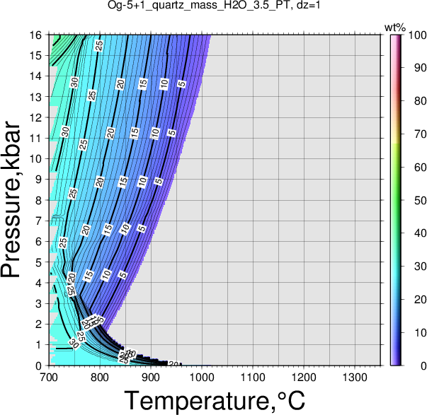 Og-5+1/Og-5+1_quartz_mass_H2O_3.5_PT.png
