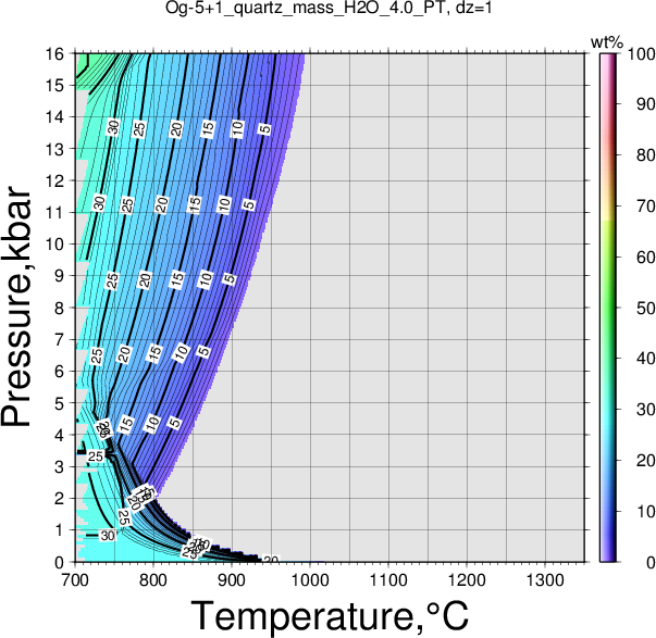 Og-5+1/Og-5+1_quartz_mass_H2O_4.0_PT.png