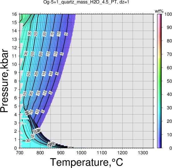 Og-5+1/Og-5+1_quartz_mass_H2O_4.5_PT.png