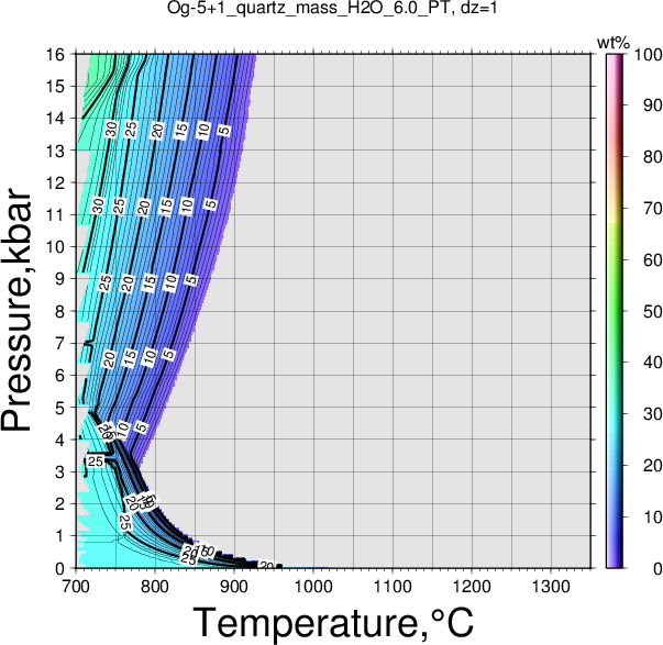 Og-5+1/Og-5+1_quartz_mass_H2O_6.0_PT.png