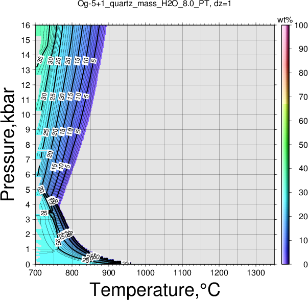 Og-5+1/Og-5+1_quartz_mass_H2O_8.0_PT.png