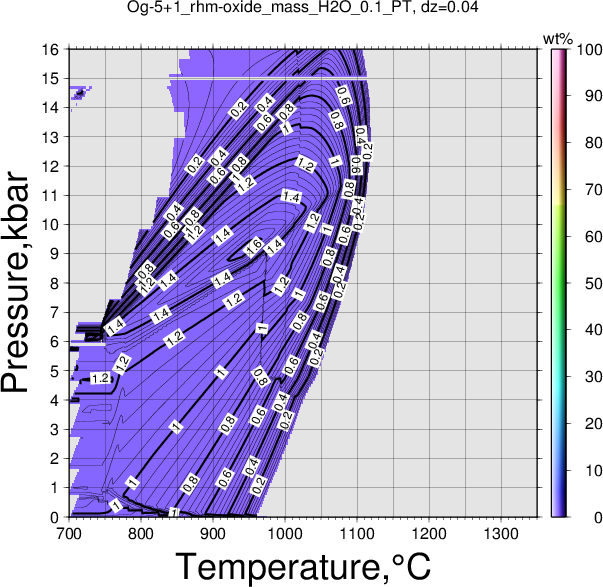 Og-5+1/Og-5+1_rhm-oxide_mass_H2O_0.1_PT.png