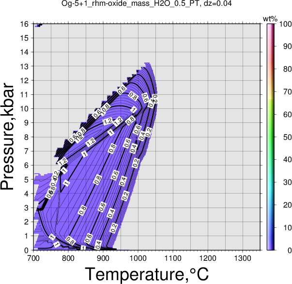 Og-5+1/Og-5+1_rhm-oxide_mass_H2O_0.5_PT.png